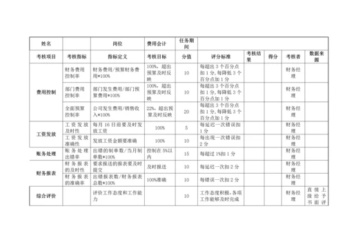 房地产集团财务部岗位绩效考核表.docx