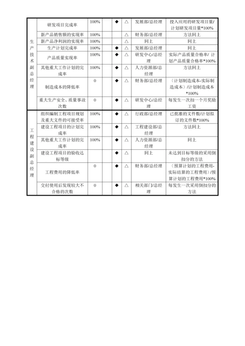 《行政人事部门考核指标库》(doc 12).docx