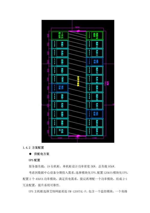 机房综合项目工程深化设计专项方案.docx