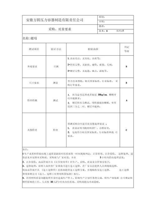 物资采购质量要求上课讲义