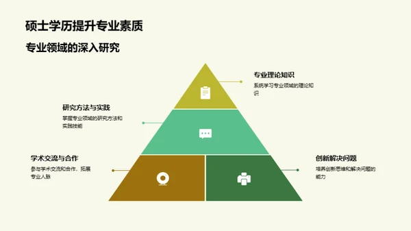 硕士之旅：职业发展篇