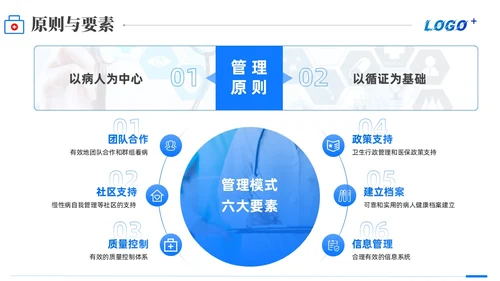 商务动态/慢病管理-创新型慢性病管理模式PPT通用模版