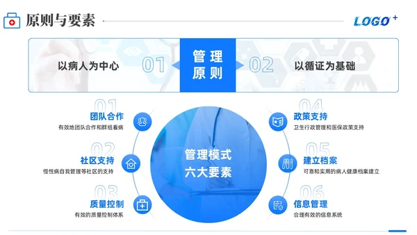 商务动态/慢病管理-创新型慢性病管理模式PPT通用模版