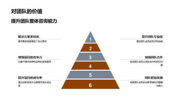 创新咨询之道