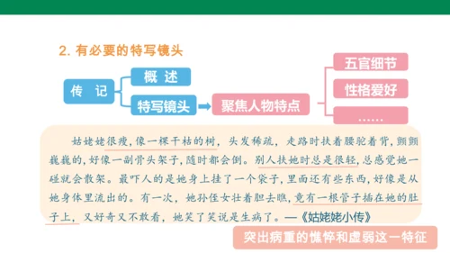 2024-2025-统编版（2024）语文八年级上册 第二单元 写作 学写传记（课件）(共24张PP