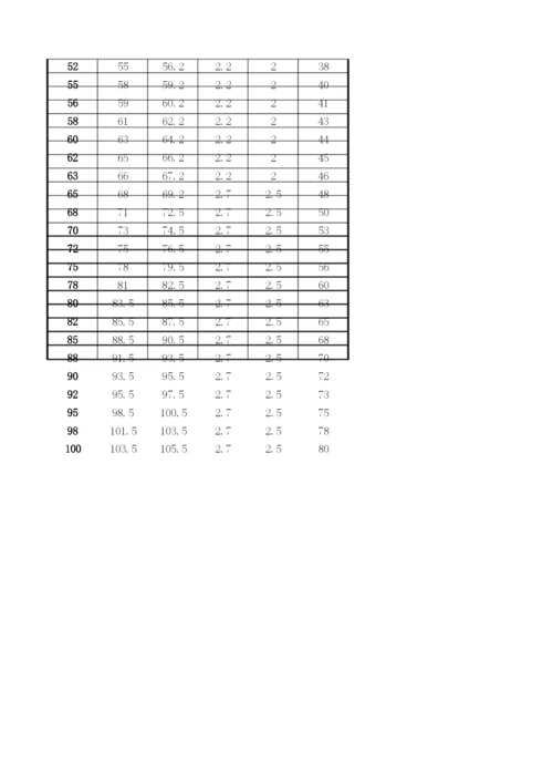 孔用卡簧规格尺寸GBT894-2017 - 副本.docx