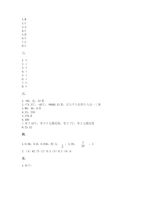 西师大版六年级数学下学期期末测试题（原创题）.docx