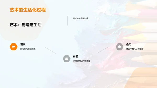 艺术生活化