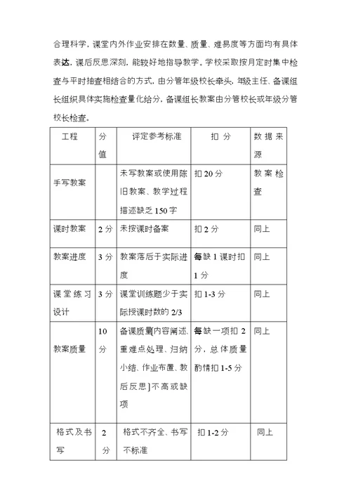 教学常规量化考核细则