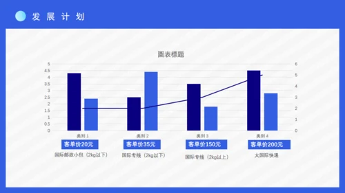 互联网跨境电商购物节通用PPT模板