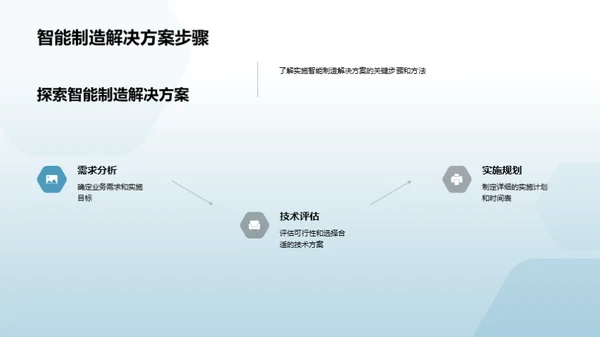 智能制造新纪元