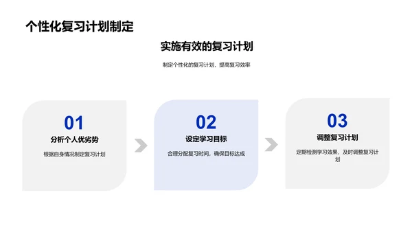 高考数学提分讲座PPT模板