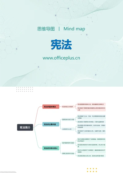 宪法知识分享思维导图