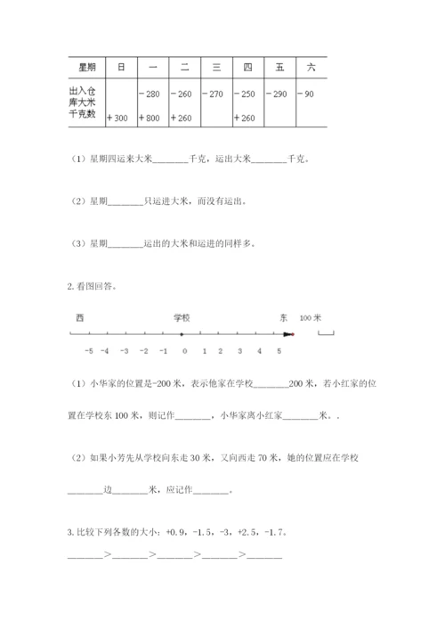 小学六年级数学期末自测题带答案（轻巧夺冠）.docx