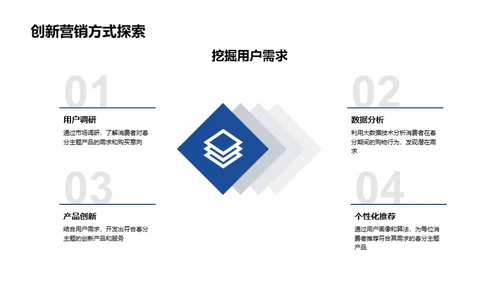 春分主题营销研究