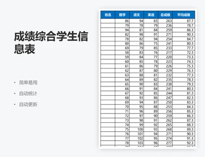 成绩综合学生信息表