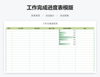 工作完成进度表模版