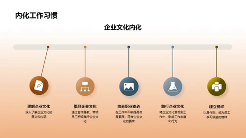 打造企业灵魂