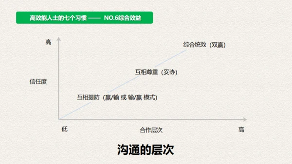 高效人士7个习惯，好习惯通用PPT模板
