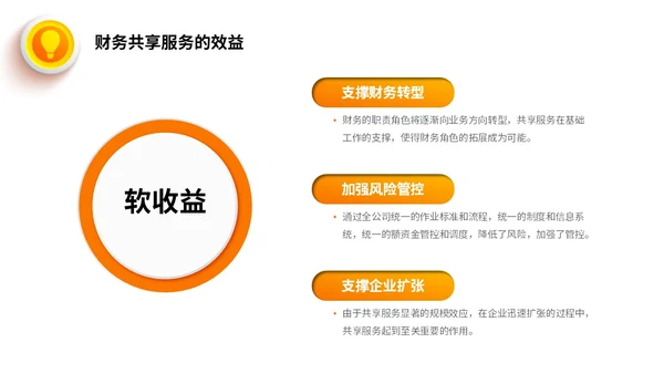 桔色微立体财务共享服务培训课件PPT财务知识培训