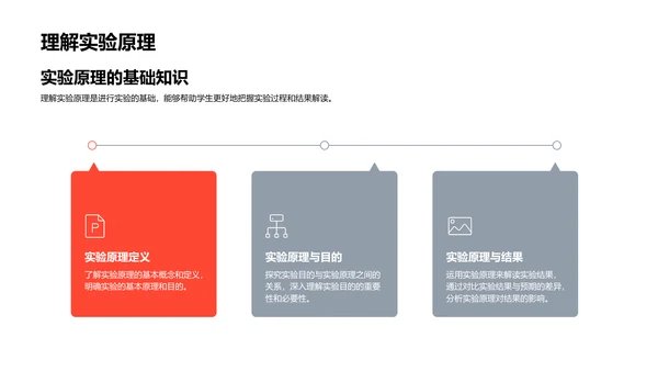 实验技巧总结报告PPT模板