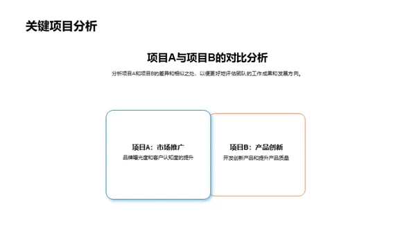 团队绩效梳理与展望