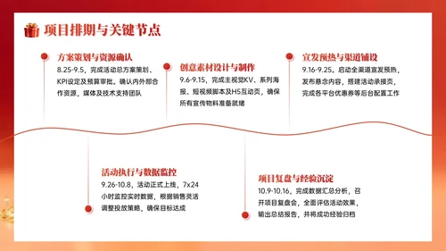 红色系简约国庆促销企业内部会议PPT模板