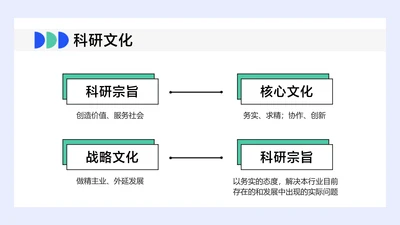 简约风白色并列关系4项PPT