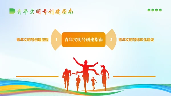 青年文明号建设管理知识培训PPT课件