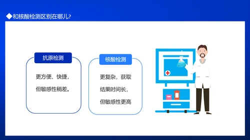居民自测新冠病毒抗原操作流程PPT模板