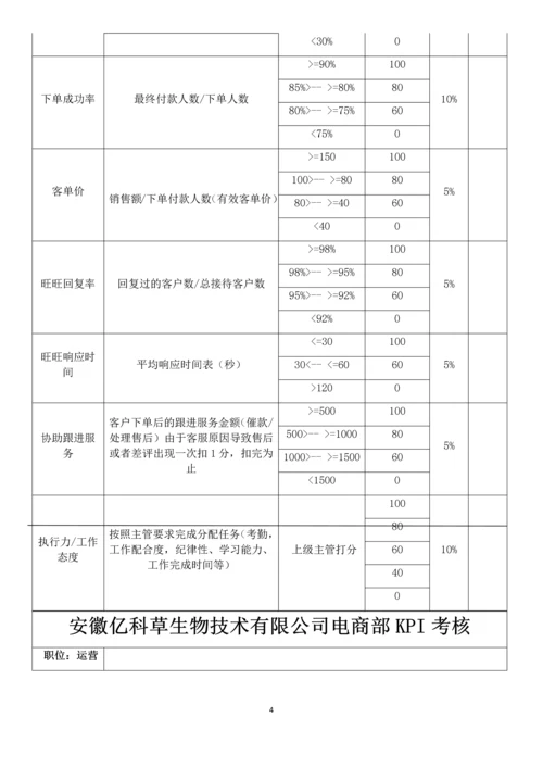 安徽亿科草生物技术有限公司电商部绩效考核方案(初稿).docx