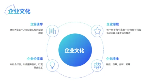 轻商务风运营部新人入职员工培训通用PPT模板