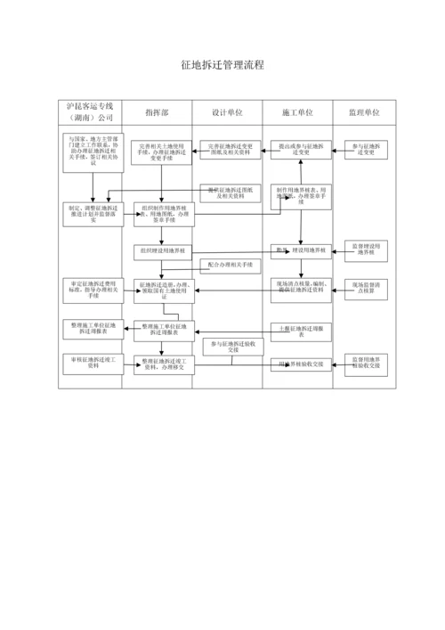 管理流程2-20.docx