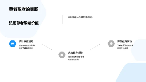 重阳节与敬老教育