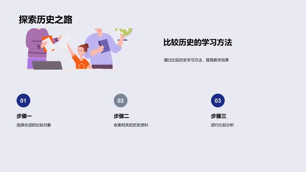 历史比较教学报告