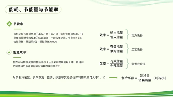绿色简约能源管理知识培训PPT模板宣传PPT动态PPT