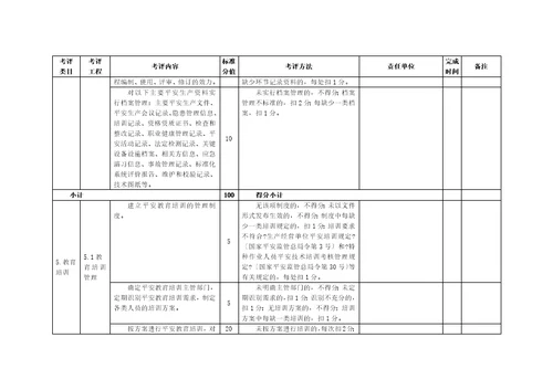 食品生产企业安全生产标准化评定标准及实施方案