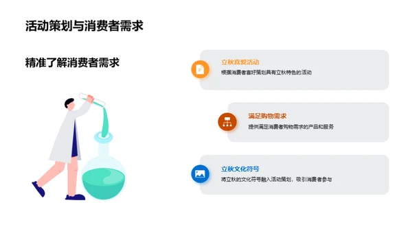立秋营销活动策略