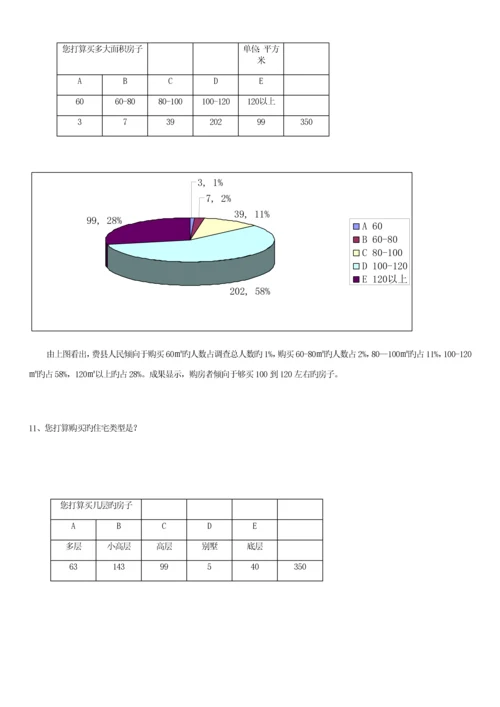 房地产市场需求的调查汇总报告.docx