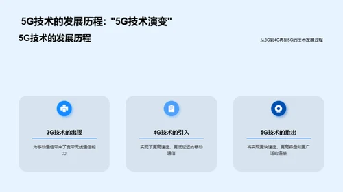 5G时代揭秘