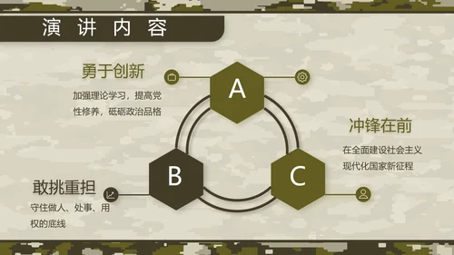 迷彩风部队军事工作总结汇报动态PPT