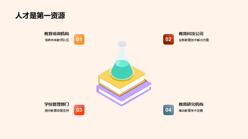 深度洞察专业