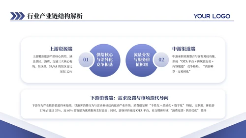 紫色商务旅游行业发展分析报告通用PPT模板