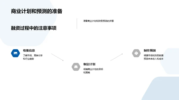 科技初创商务礼仪