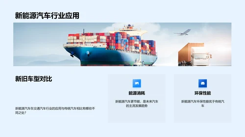 新能源汽车项目竞选PPT模板