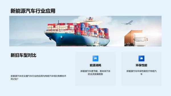 新能源汽车项目竞选PPT模板