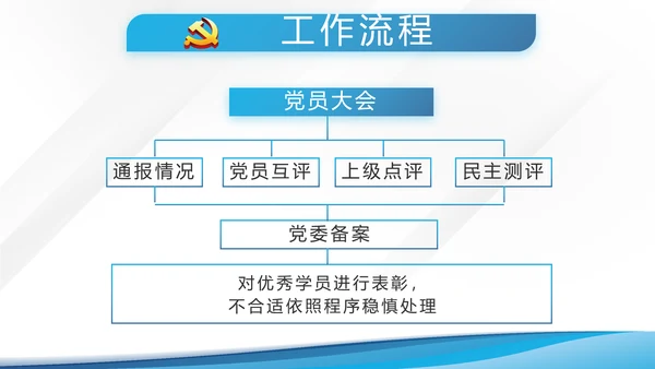 蓝色大气党建党支部学习教育PPT