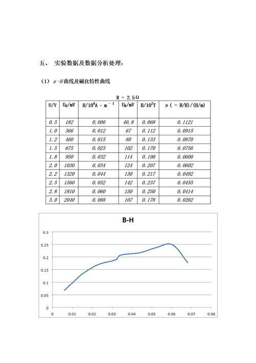 铁磁材料的滞回线和基本磁化曲线实验报告