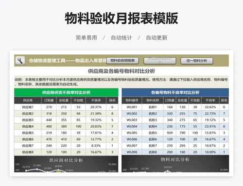物料验收月报表模版