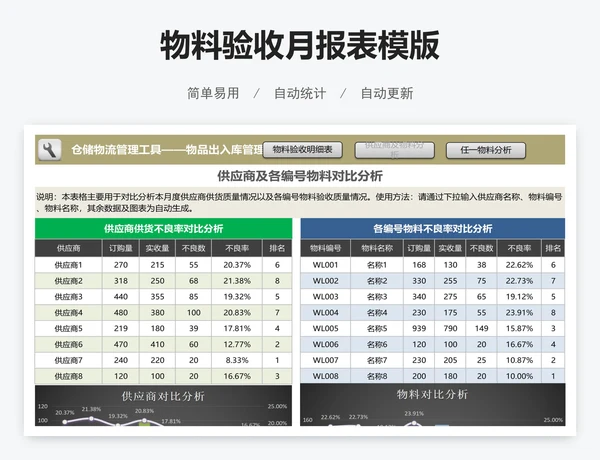 物料验收月报表模版